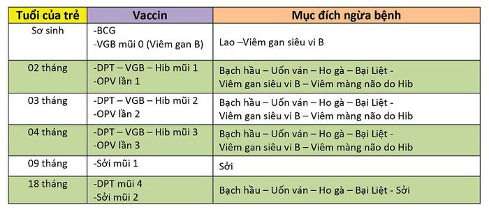 Cha mẹ nên tham khảo bảng tiêm chủng cho con