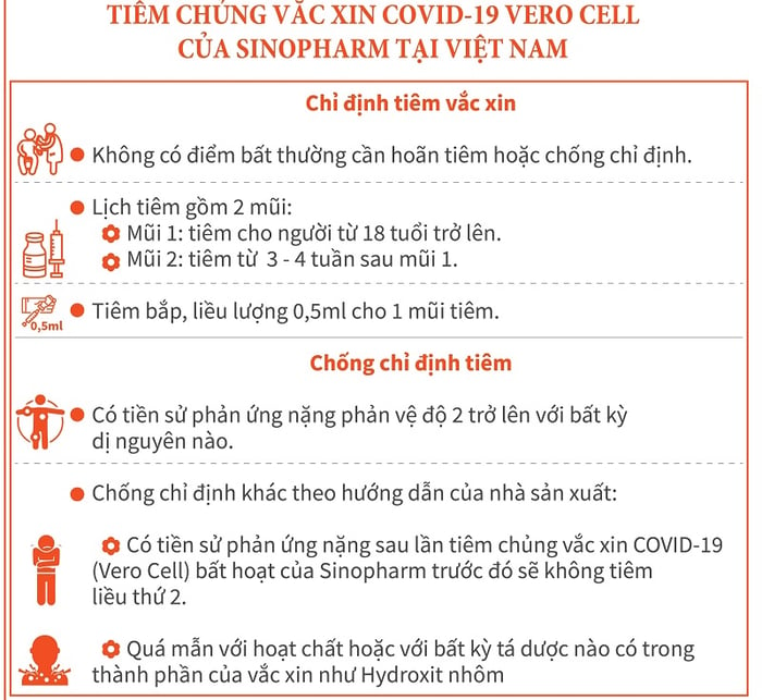 Thông tin căn bản về vaccine Vero Cell