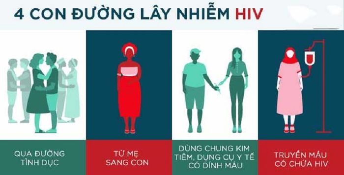 Con đường lây truyền của bệnh HIV