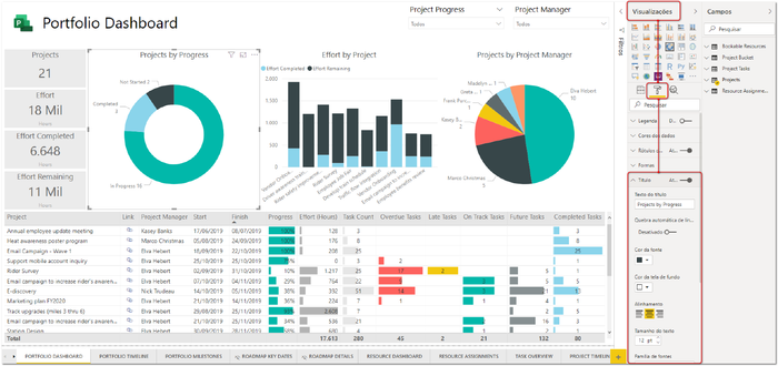 Bản địa hóa mẫu Power BI cho Project web - Hỗ trợ của Microsoft