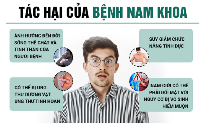 Bệnh Nam khoa kéo dài có thể gây ra nhiều vấn đề sức khỏe đối với nam giới.