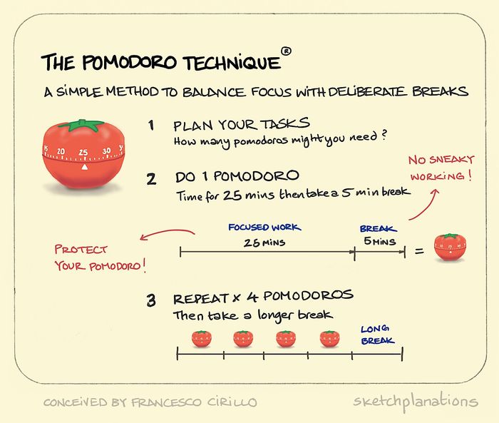 images.prismic.io/sketchplanations/62e61034-b66...