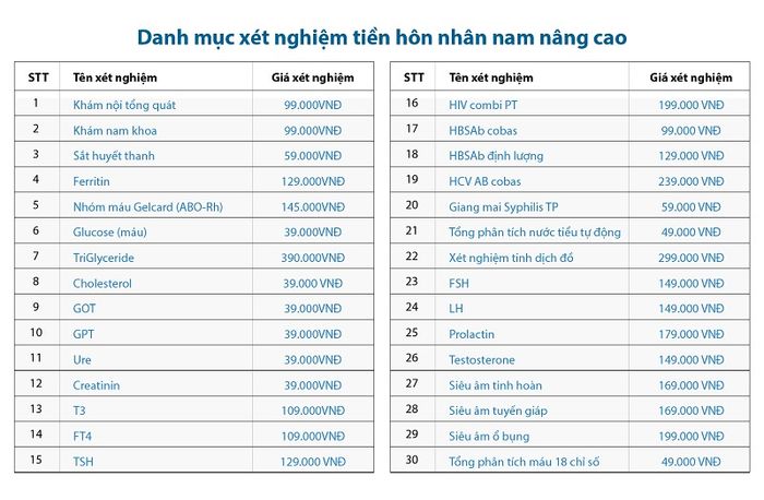 Gói xét nghiệm tiền hôn nhân nam giới mở rộng