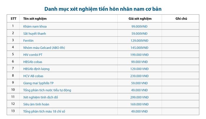 Gói xét nghiệm tiền hôn nhân cho nam giới