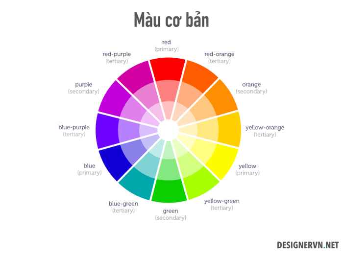 Nguyên lý màu sắc - Tất cả kiến thức cơ bản mà người mới học cần biết