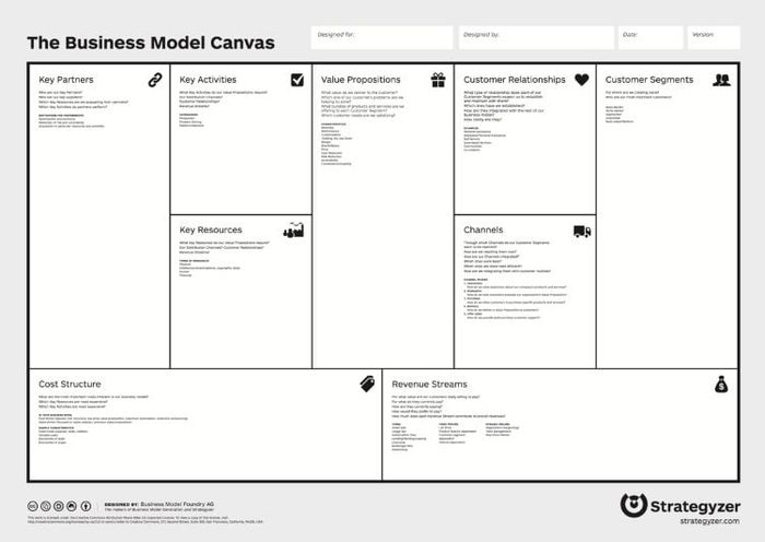 Business Model Canvas - AIM Academy