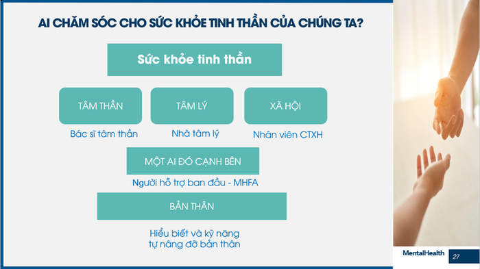 Vai trò của nhân viên sơ cứu tinh thần trong hệ thống chăm sóc sức khỏe của Úc. Ảnh: Bác sĩ Nguyễn Trung Nghĩa.