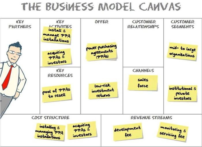 Business Model Canvas - AIM Academy