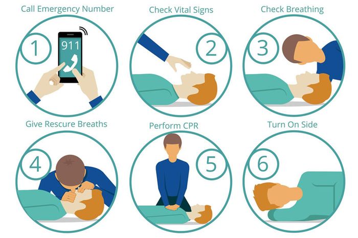Hô hấp nhân tạo được thực hiện qua nhiều giai đoạn