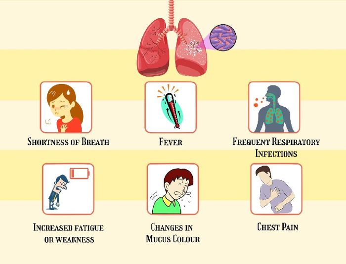 Triệu chứng của bệnh phổi tắc nghẽn mãn tính (COPD) thường bị nhầm lẫn với nhiều bệnh khác