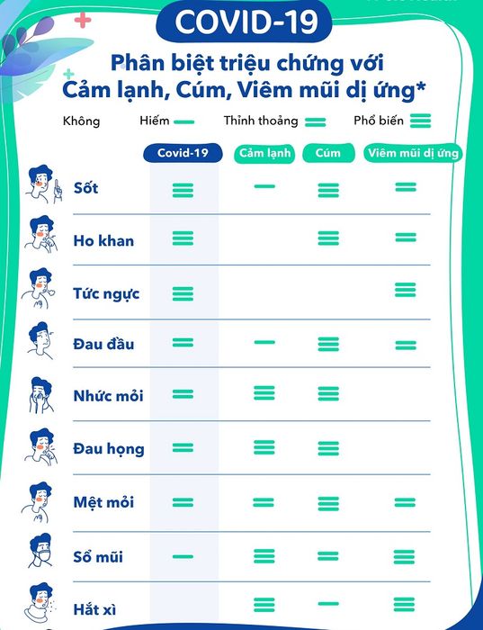 phân biệt Covid - 19 và cúm