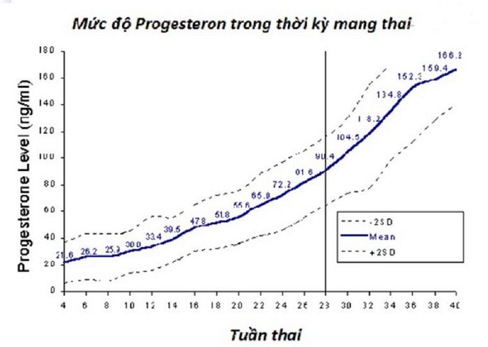 khó thở khi mang thai