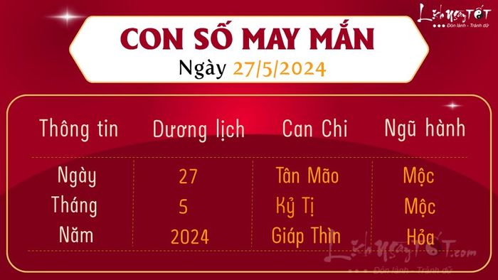 Con số may mắn dành cho bạn trong ngày 27/5 là gì?