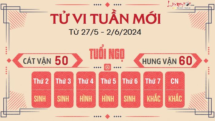 Dự báo tuần mới cho 12 con giáp từ 27/5 - 2/6/2024 - Ngọ