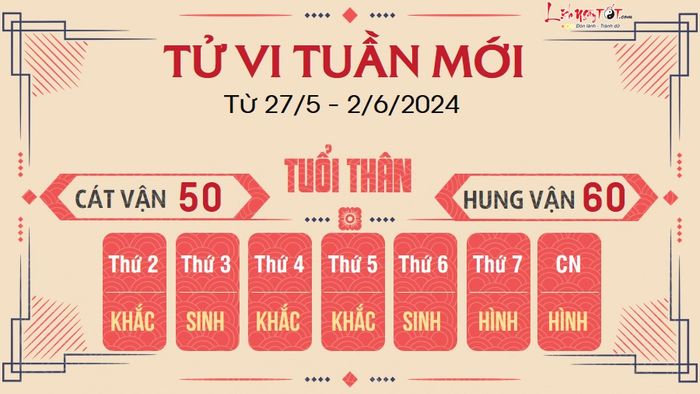 Dự báo cho tuần mới của 12 con giáp từ 27/5 - 2/6/2024 - Thân
