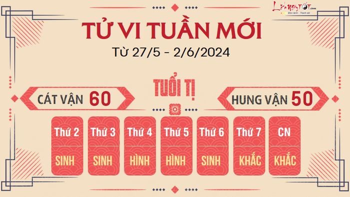 Dự báo tuần mới cho 12 con giáp từ 27/5 - 2/6/2024 - Tị