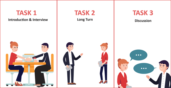 Những Yêu Cầu Quan Trọng Của Bài Thi IELTS Speaking Bạn Có Thể Chưa Biết (phần 1 + 2) - TuhocIELTS.vn