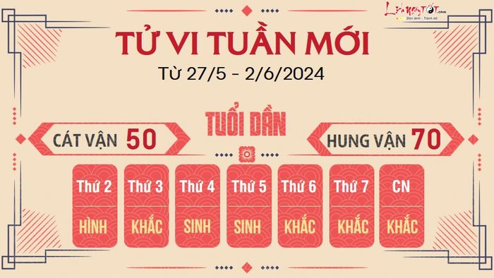 Dự báo tuần mới cho 12 con giáp từ 27/5 - 2/6/2024 - Tuổi Dần
