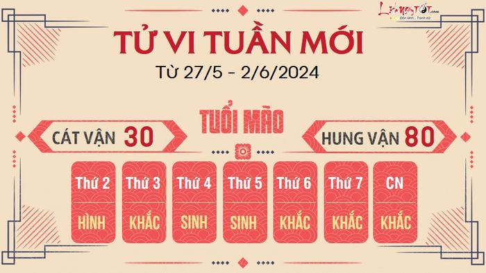 Dự báo tuần mới cho 12 con giáp từ 27/5 - 2/6/2024 - Mão