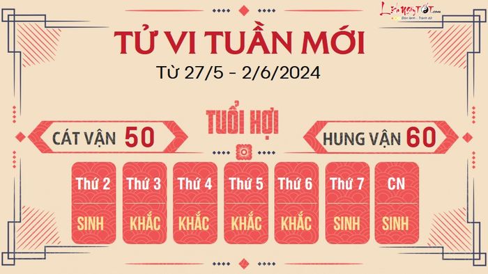 Hãy suy nghĩ kỹ trước khi đưa ra quyết định trong tuần này, đặc biệt khi đối diện với cơ hội lớn.