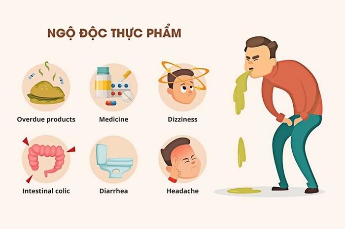 Người bị ngộ độc thực phẩm thường đi ngoài phân lỏng không thành khuôn