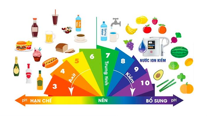 Chứng trào ngược dạ dày đôi khi gây ra các bệnh như viêm phế quản, viêm phổi hay viêm họng, ảnh hưởng đến hệ hô hấp.