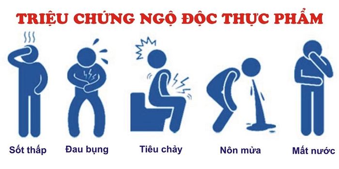 Ngộ độc thực phẩm là nguyên nhân chính gây ra tiêu chảy