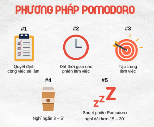 Bạn biết gì về phương pháp Pomodoro - Phương pháp phân chia thời gian “quả cà chua”? | CareerBuilder.vn