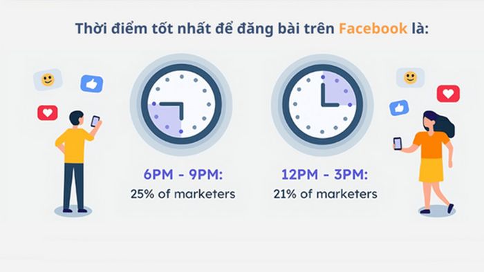 Thời điểm phù hợp nhất để đăng bài trên Facebook theo từng lĩnh vực