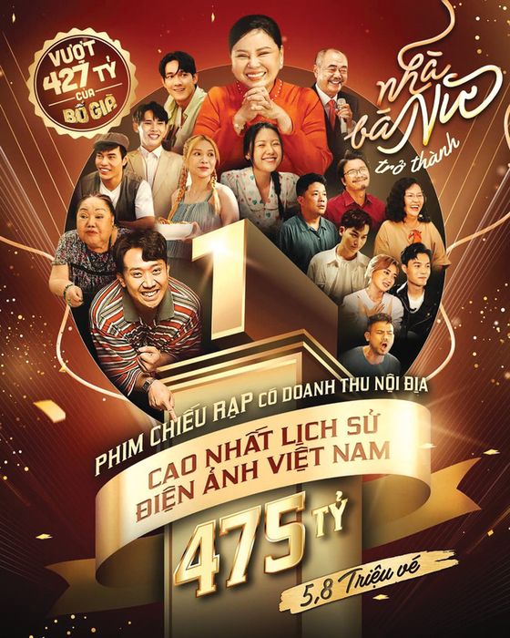 Trong năm 2023, tổng doanh thu của bộ phim Nhà của bà Nữ được công bố là 475 tỉ đồng, trong khi con số trên Box Office Việt Nam là 459 tỉ đồng - Hình ảnh: ĐPCC