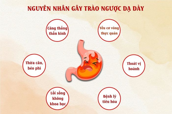 vấn đề về khoang miệng do trào ngược dạ dày