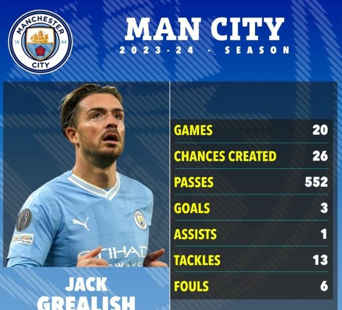 Jack Grealish đối mặt nguy cơ không được tham dự Euro 2024 cùng ĐT Anh