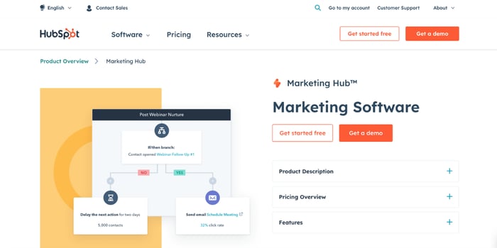 HubSpot Marketing Implementation Certified