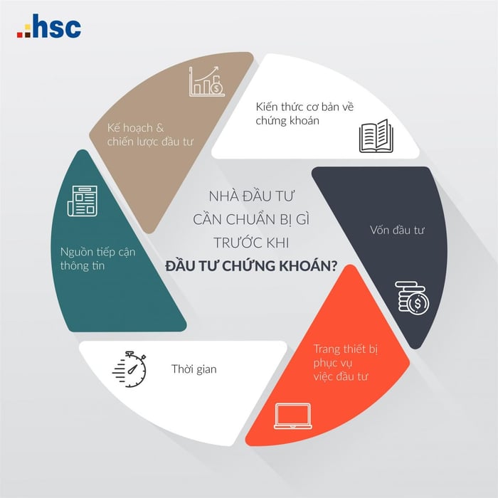 Kinh Nghiệm Tự Học Đầu Từ Chứng Khoán - Nông Dân Chứng Khoán