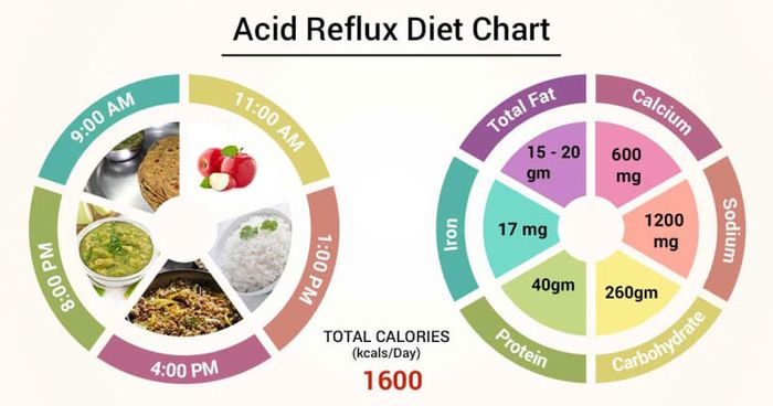 Xây dựng chế độ sinh hoạt và làm việc khoa học là biện pháp hiệu quả trong việc điều trị trào ngược dạ dày.