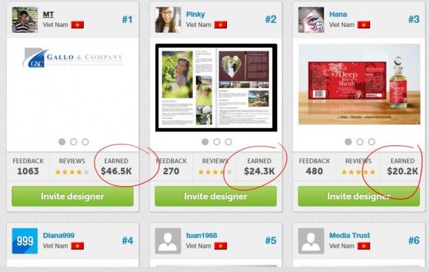 Những nhà thiết kế hàng đầu người Việt trên DesignCrowd