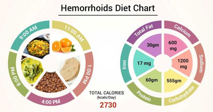 Chế độ ăn uống và nghỉ ngơi phù hợp có thể hỗ trợ điều trị bệnh một cách nhanh chóng