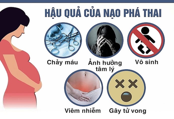 Các biến chứng có thể xảy ra sau phá thai