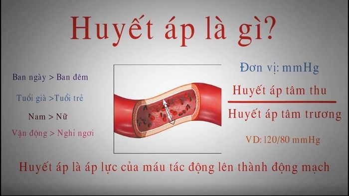 Giải thích về huyết áp