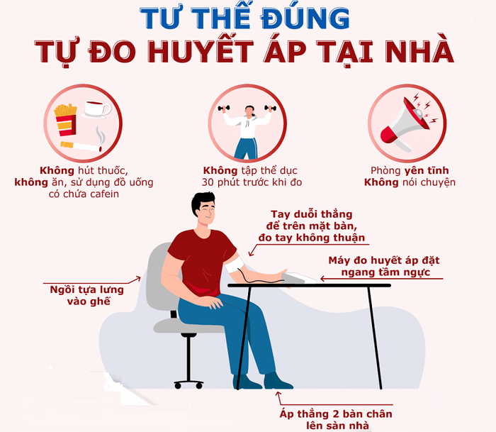 Hướng dẫn tự đo huyết áp tại nhà