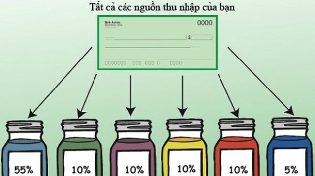 Quy tắc '6 chiếc lọ' giúp quản lý chi tiêu hiệu quả, không lo cháy túi | Vietstock