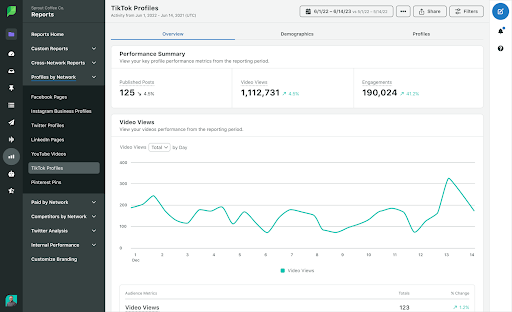 Phân tích TikTok của Sprout Social