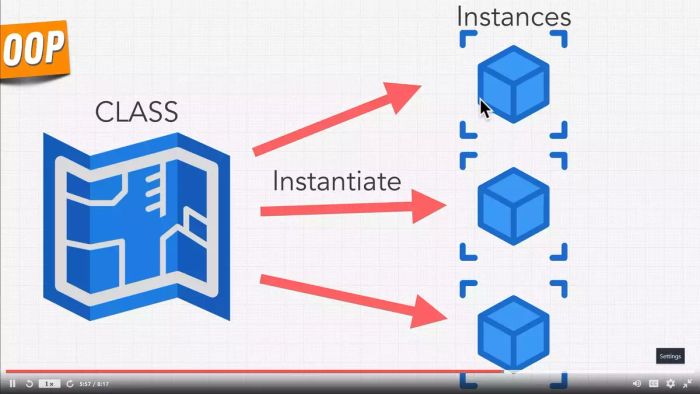 Python Zero to Mastery