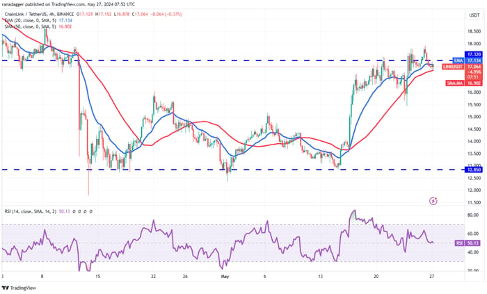 btc-eth-link