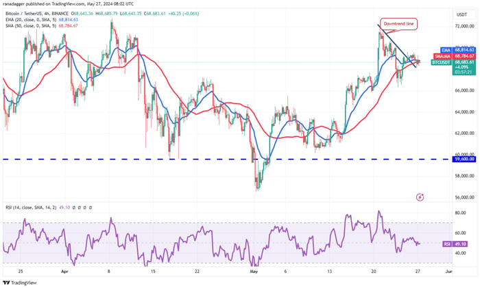 btc-eth-link