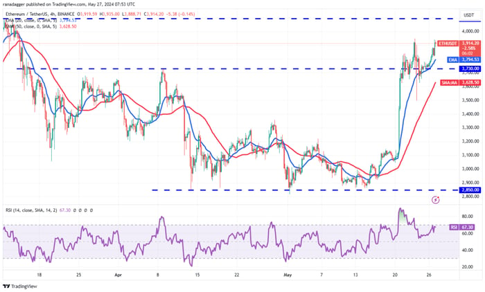 btc-eth-link