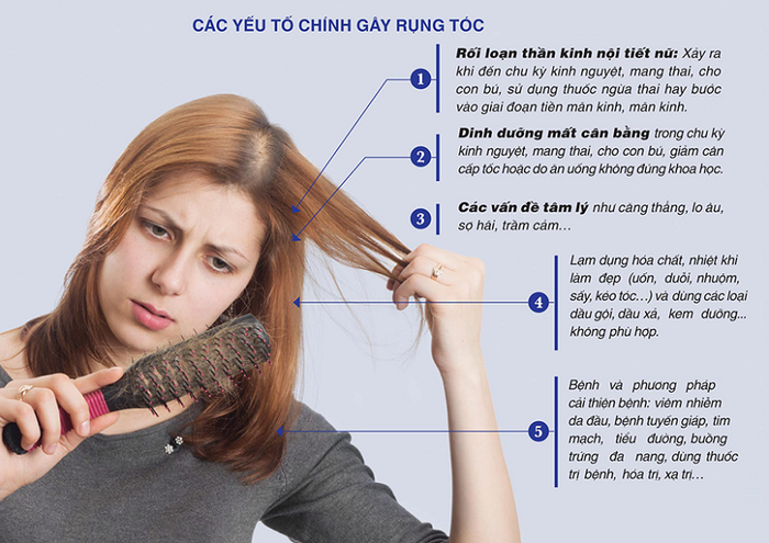 Các nguyên nhân chính gây rụng tóc 