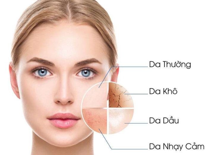 Để cung cấp độ ẩm cho da mặt hiệu quả, quan trọng nhất là nhận biết da thuộc nhóm nào