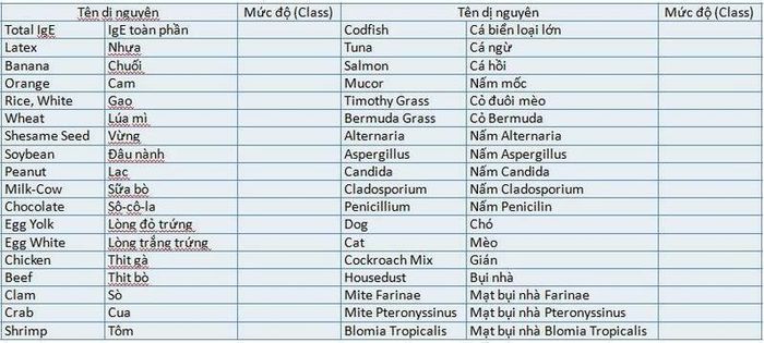 Nguyên nhân gây dị ứng từ thực phẩm