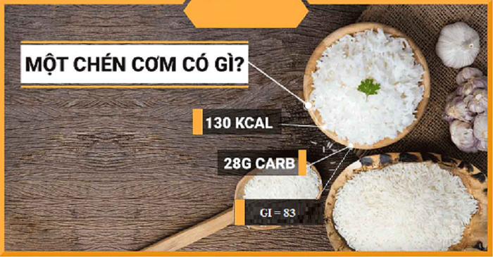 Cơm trắng có hàm lượng đường cao, đặc biệt không phù hợp cho người mắc tiểu đường.